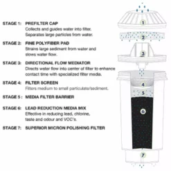 Vitapur Water Filtration System for Topload Water Dispensers - GWF8 - Kitchen Appliances -Hearth & Home Store 9967b7cf9eaa404b76143bdd93f4a7af0e3452d0 gwf8 b2 3000x3000 300dpi